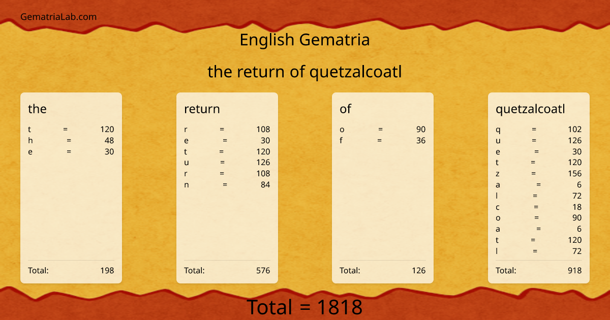 the return of quetzalcoatl in english Gematria